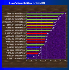 Видеокарта Colorful iGame GeForce RTX 5070 Ultra W OC (12 ГБ):, фото 48