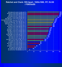Видеокарта Colorful iGame GeForce RTX 5070 Ultra W OC (12 ГБ):, фото 100