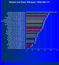Видеокарта Colorful iGame GeForce RTX 5070 Ultra W OC (12 ГБ):, фото 97