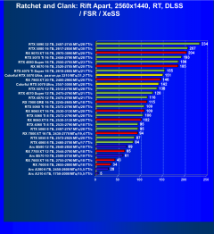 Видеокарта Colorful iGame GeForce RTX 5070 Ultra W OC (12 ГБ):, фото 101