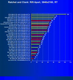 Видеокарта Colorful iGame GeForce RTX 5070 Ultra W OC (12 ГБ):, фото 99
