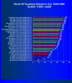 Видеокарта Colorful iGame GeForce RTX 5070 Ultra W OC (12 ГБ):, фото 103