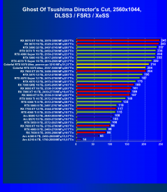 Видеокарта Colorful iGame GeForce RTX 5070 Ultra W OC (12 ГБ):, фото 104