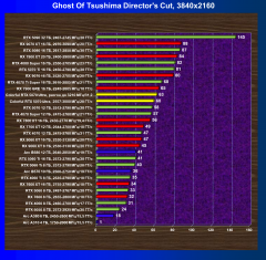 Видеокарта Colorful iGame GeForce RTX 5070 Ultra W OC (12 ГБ):, фото 62