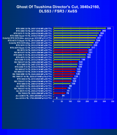 Видеокарта Colorful iGame GeForce RTX 5070 Ultra W OC (12 ГБ):, фото 105