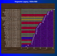 Видеокарта Colorful iGame GeForce RTX 5070 Ultra W OC (12 ГБ):, фото 63
