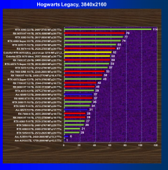 Видеокарта Colorful iGame GeForce RTX 5070 Ultra W OC (12 ГБ):, фото 65