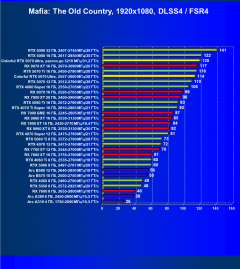Видеокарта Colorful iGame GeForce RTX 5070 Ultra W OC (12 ГБ):, фото 118