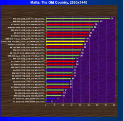 Видеокарта Colorful iGame GeForce RTX 5070 Ultra W OC (12 ГБ):, фото 70