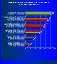 Видеокарта Colorful iGame GeForce RTX 5070 Ultra W OC (12 ГБ):, фото 124