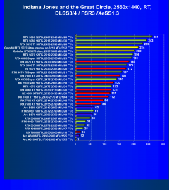 Видеокарта Colorful iGame GeForce RTX 5070 Ultra W OC (12 ГБ):, фото 125