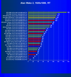 Видеокарта Acer Nitro Radeon RX 9070 XT OC (16 ГБ):, фото 78