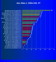 Видеокарта Acer Nitro Radeon RX 9070 XT OC (16 ГБ):, фото 79