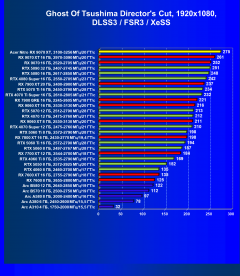 Видеокарта Acer Nitro Radeon RX 9070 XT OC (16 ГБ):, фото 90