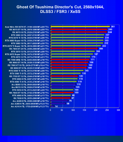 Видеокарта Acer Nitro Radeon RX 9070 XT OC (16 ГБ):, фото 91