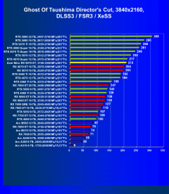 Видеокарта Acer Nitro Radeon RX 9070 XT OC (16 ГБ):, фото 92