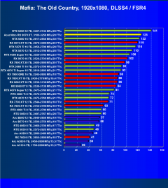 Видеокарта Acer Nitro Radeon RX 9070 XT OC (16 ГБ):, фото 105