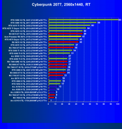 Видеокарта Acer Predator BiFrost Radeon RX 9070 OC (16 ГБ):, фото 71