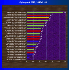 Видеокарта Acer Predator BiFrost Radeon RX 9070 OC (16 ГБ):, фото 41