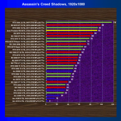Видеокарта Acer Predator BiFrost Radeon RX 9070 OC (16 ГБ):, фото 45