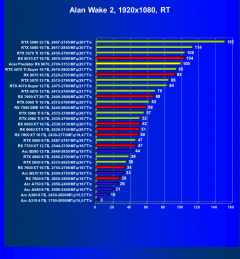 Видеокарта Acer Predator BiFrost Radeon RX 9070 OC (16 ГБ):, фото 85