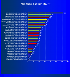 Видеокарта Acer Predator BiFrost Radeon RX 9070 OC (16 ГБ):, фото 86