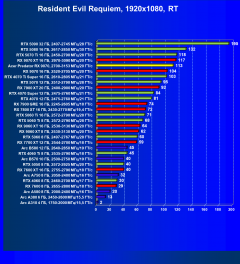 Видеокарта Acer Predator BiFrost Radeon RX 9070 OC (16 ГБ):, фото 91