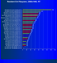 Видеокарта Acer Predator BiFrost Radeon RX 9070 OC (16 ГБ):, фото 92