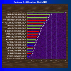 Видеокарта Acer Predator BiFrost Radeon RX 9070 OC (16 ГБ):, фото 53