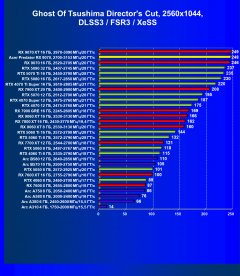 Видеокарта Acer Predator BiFrost Radeon RX 9070 OC (16 ГБ):, фото 98