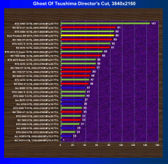 Видеокарта Acer Predator BiFrost Radeon RX 9070 OC (16 ГБ):, фото 56