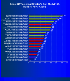 Видеокарта Acer Predator BiFrost Radeon RX 9070 OC (16 ГБ):, фото 99