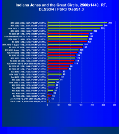 Видеокарта Acer Predator BiFrost Radeon RX 9070 OC (16 ГБ):, фото 119
