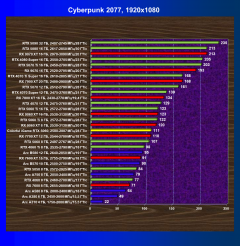 Видеокарта Colorful iGame GeForce RTX 5060 Ultra W Duo OC (8 ГБ):, фото 43