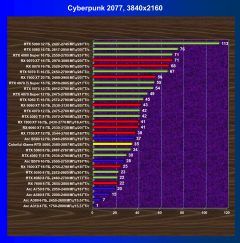 Видеокарта Colorful iGame GeForce RTX 5060 Ultra W Duo OC (8 ГБ):, фото 45