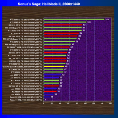 Видеокарта Colorful iGame GeForce RTX 5060 Ultra W Duo OC (8 ГБ):, фото 47