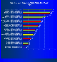 Видеокарта Colorful iGame GeForce RTX 5060 Ultra W Duo OC (8 ГБ):, фото 98