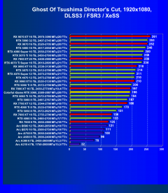 Видеокарта Colorful iGame GeForce RTX 5060 Ultra W Duo OC (8 ГБ):, фото 101