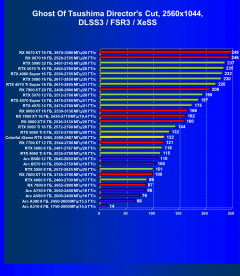 Видеокарта Colorful iGame GeForce RTX 5060 Ultra W Duo OC (8 ГБ):, фото 102