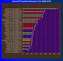 Видеокарта Colorful iGame GeForce RTX 5060 Ultra W Duo OC (8 ГБ):, фото 60