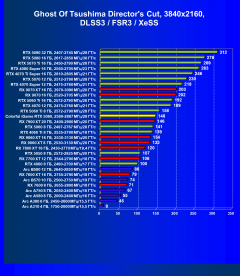 Видеокарта Colorful iGame GeForce RTX 5060 Ultra W Duo OC (8 ГБ):, фото 103