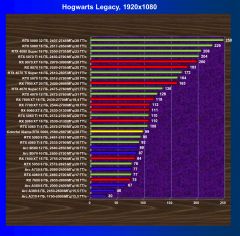 Видеокарта Colorful iGame GeForce RTX 5060 Ultra W Duo OC (8 ГБ):, фото 61