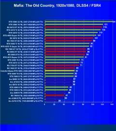 Видеокарта Colorful iGame GeForce RTX 5060 Ultra W Duo OC (8 ГБ):, фото 116