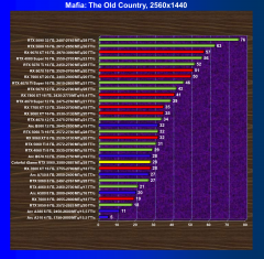 Видеокарта Colorful iGame GeForce RTX 5060 Ultra W Duo OC (8 ГБ):, фото 68