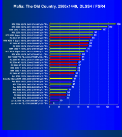 Видеокарта Colorful iGame GeForce RTX 5060 Ultra W Duo OC (8 ГБ):, фото 117