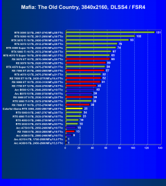 Видеокарта Colorful iGame GeForce RTX 5060 Ultra W Duo OC (8 ГБ):, фото 118