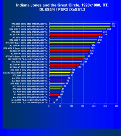 Видеокарта Colorful iGame GeForce RTX 5060 Ultra W Duo OC (8 ГБ):, фото 122