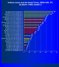 Видеокарта Colorful iGame GeForce RTX 5060 Ultra W Duo OC (8 ГБ):, фото 123