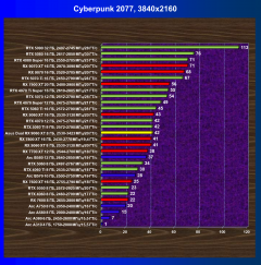 Видеокарта Asus Dual Radeon RX 9060 XT 8G (8 ГБ):, фото 39