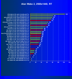 Видеокарта Asus Dual Radeon RX 9060 XT 8G (8 ГБ):, фото 84
